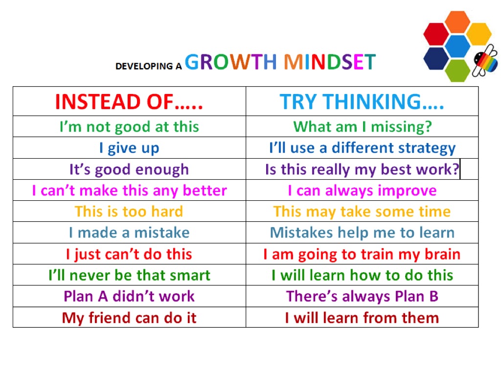 Developing a growth mindset
